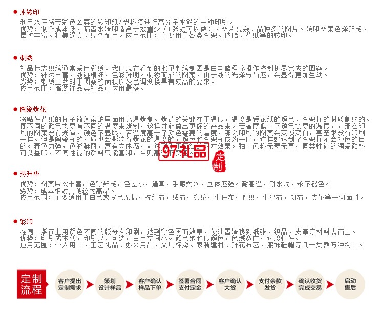 中國(guó)信合定制保溫瓶+10000毫安移動(dòng)電源+8GB手機(jī)優(yōu)盤(pán)+簽字筆套裝