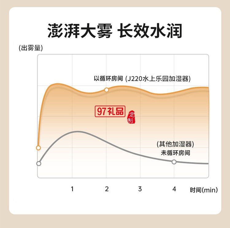 新款迷你加濕器 usb充電無線小型桌面辦公補水空氣加濕器