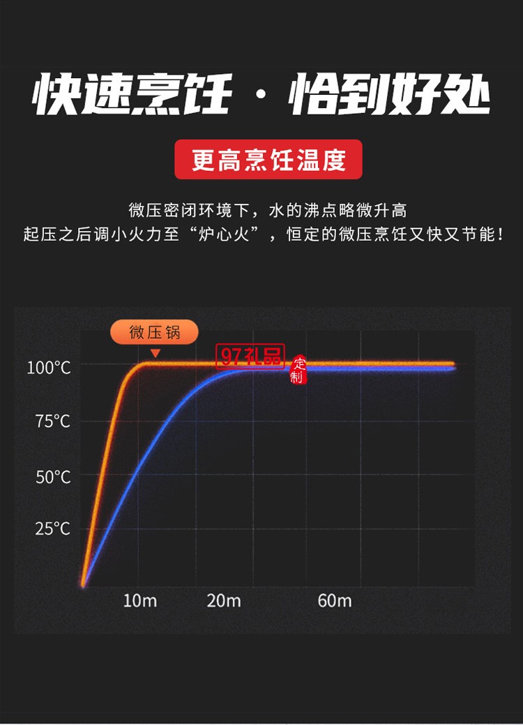 微壓鍋雙耳湯鍋燉鍋多功能家用電磁爐燃氣灶通用定制公司廣告禮品