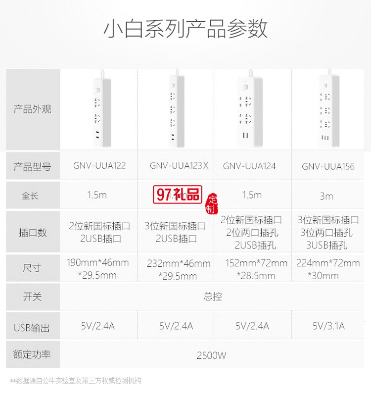 公牛插座插線板插排排插長(zhǎng)1.5米GNV-UUA123X定制公司廣告禮品